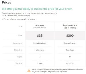 Bid4Papers prices