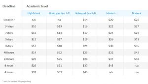 Smartwritingservice Prices Review